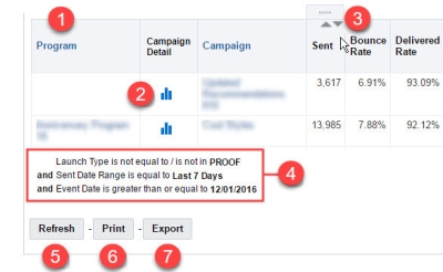 Describes how to navigate campaign performance reports in Interactive Dashboards Describes how to navigate campaign performance reports in Interactive Dashboards