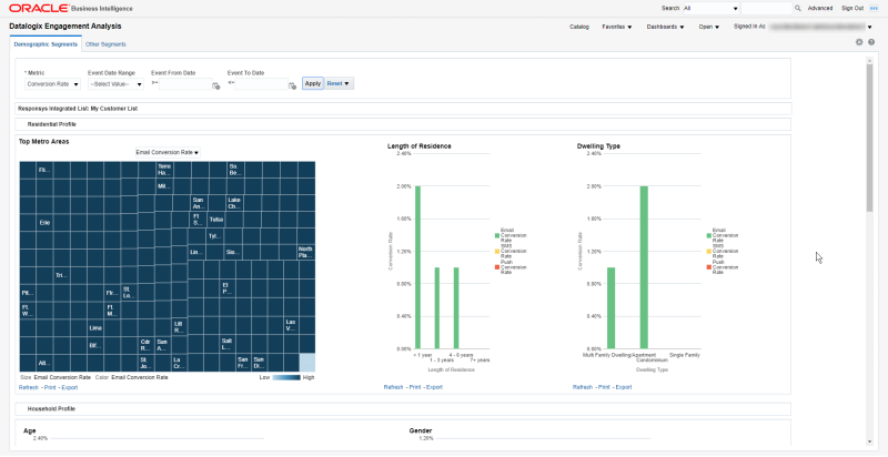 Screenshot of the Datalogix Engagement Analysis dashboard