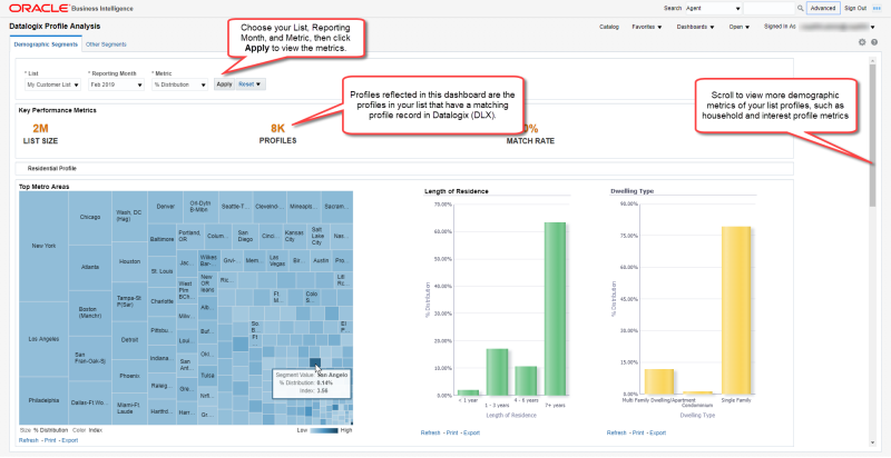 Screenshot of the Datalogix Profile Analysis dashboard