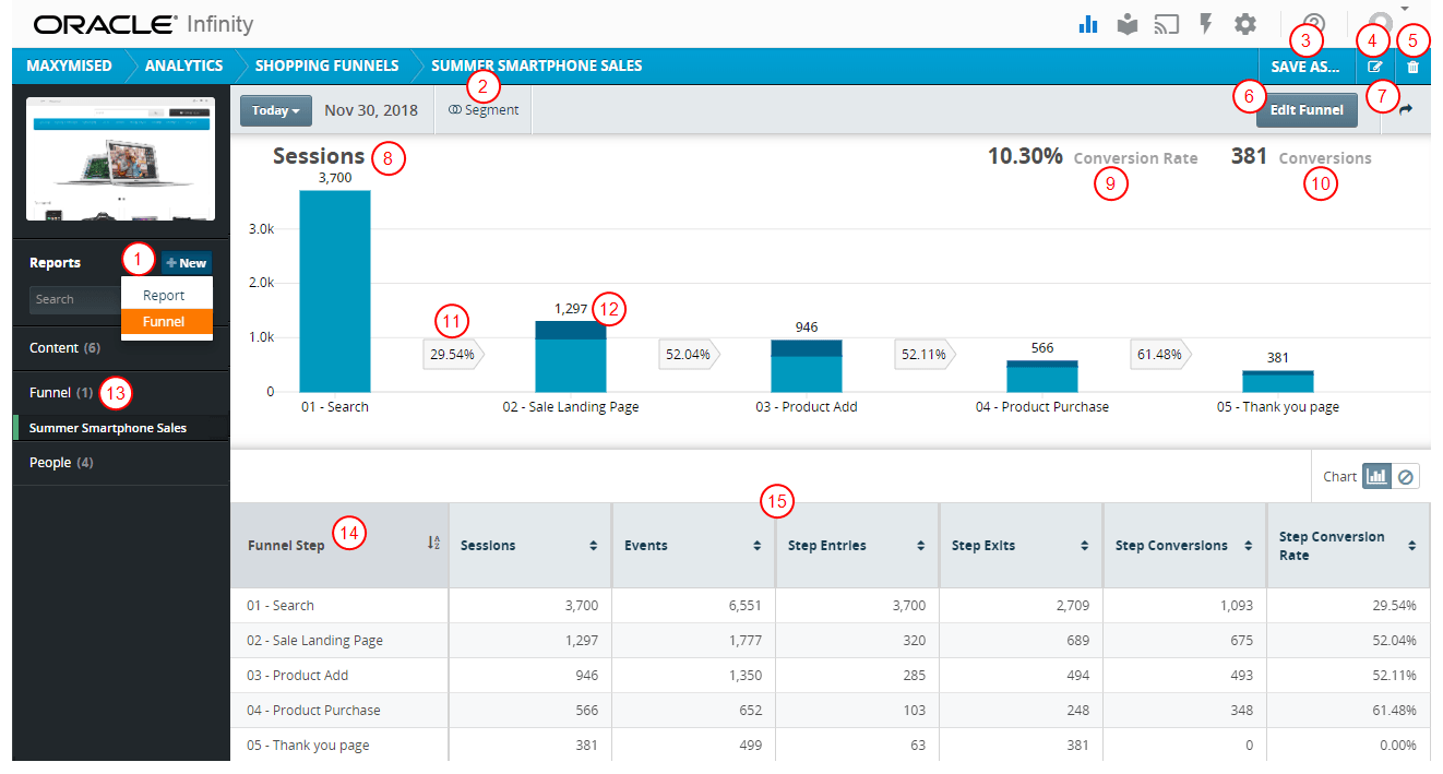 Funnel analysis reports