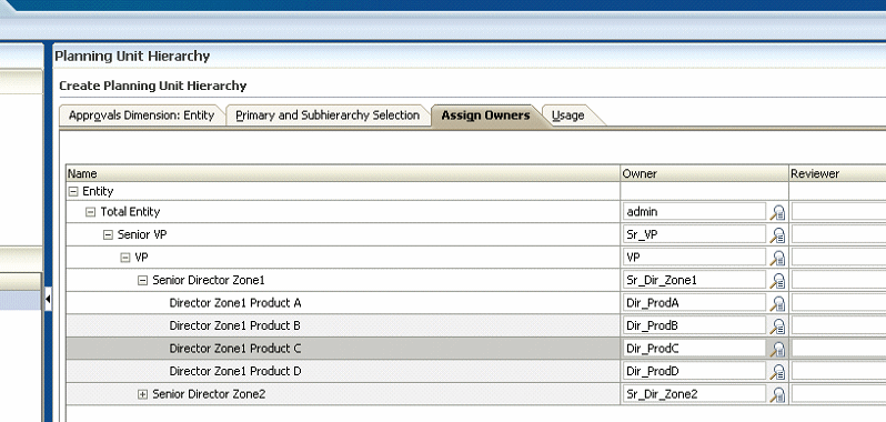 Example showing a hierarchy reflected by Sr_Dir_Zone1 logging on, selecting Manage Approvals, then Scen1 and Ver1 then clicking Go, then selecting Level Status from the View menu.