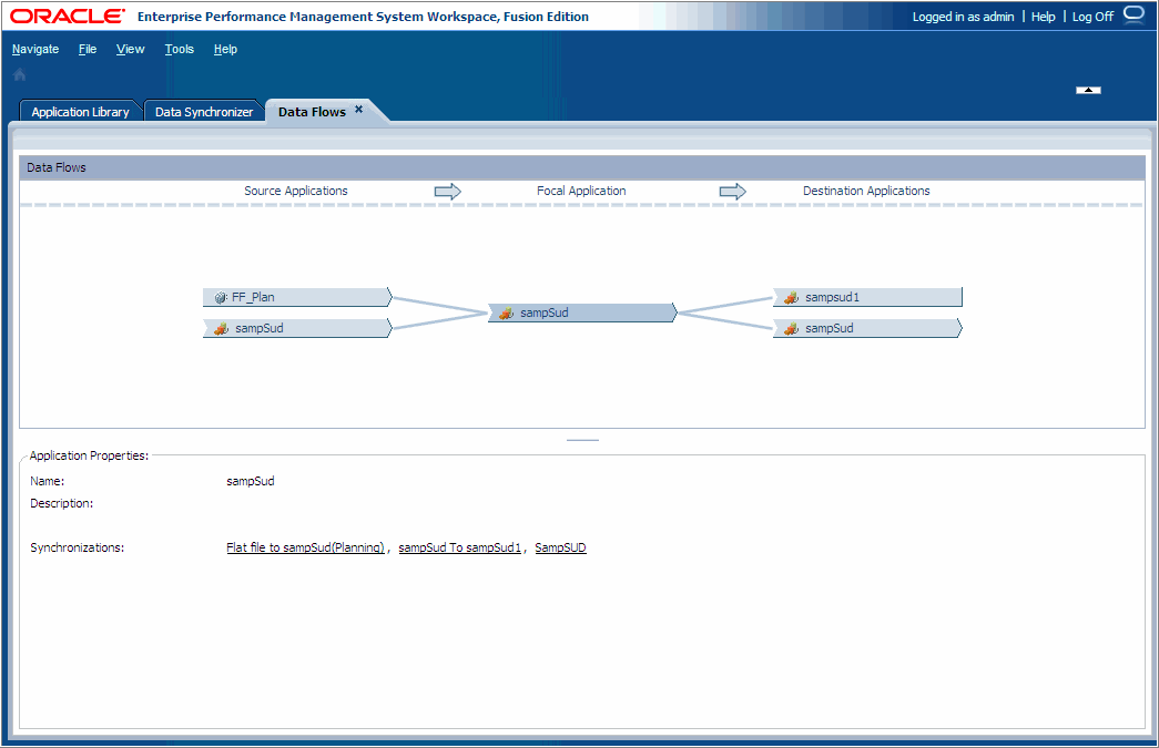 The data flow map shows data flowing in and out of applications.