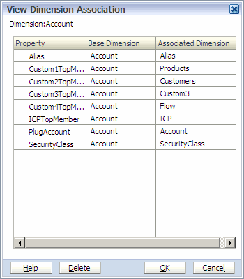 View Dimension Association dialog box.