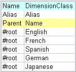 Use the Alias sheet to enter the language aliases.
