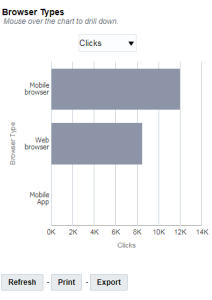 Imagen de la vista global del gráfico Tipos de exploradores en el panel de control de rendimiento de dispositivo