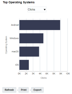 Imagen de la vista global del gráfico Sistemas operativos principales en el panel de control de rendimiento de dispositivo