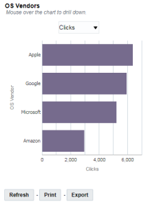 Image du graphique général Fournisseurs d'OS dans le tableau de bord Performances d'appareil