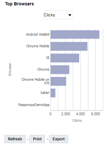 Image du graphique général Navigateurs les plus performants dans le tableau de bord Performances d'appareil