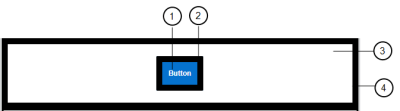 Illustration de l'application des paramètres de remplissage et de bordure au bouton et au bloc de contenu