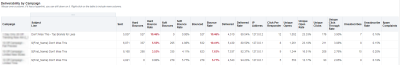 Immagine della tabella Recapitabilità per campagna nel dashboard Andamento recapitabilità
