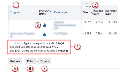 Descrive come accedere ai report delle prestazioni di una campagna nei dashboard interattivi
