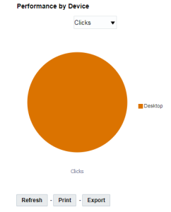Imagem do gráfico de Desempenho por Dispositivo no painel Análise da Campanha
