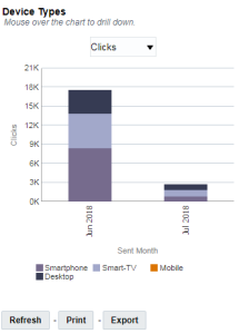 Imagem do gráfico de Tipos de Dispositivo por mês no painel Desempenho do Dispositivo