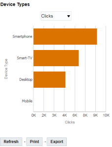 Imagem do gráfico de Tipos de Dispositivo na exibição geral no painel Desempenho do Dispositivo