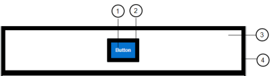 Imagem mostrando como as configurações da borda e do preenchimento se aplicam ao botão e ao bloco de conteúdo