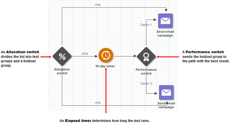 Образец переключателя эффективности