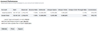 图像显示“账户绩效”仪表板中的“账户绩效”表