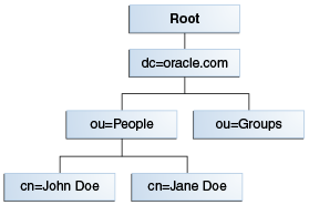 Description of Figure 12-2 follows