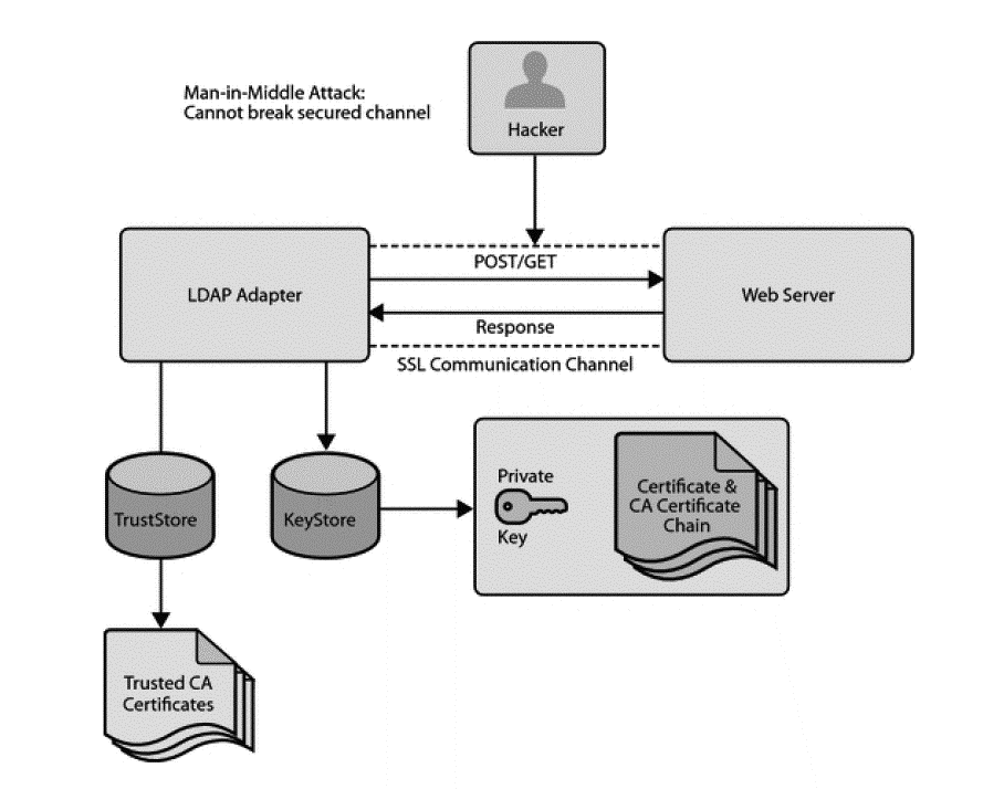 Description of Figure 12-27 follows