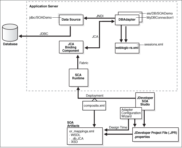 Description of Figure 9-1 follows