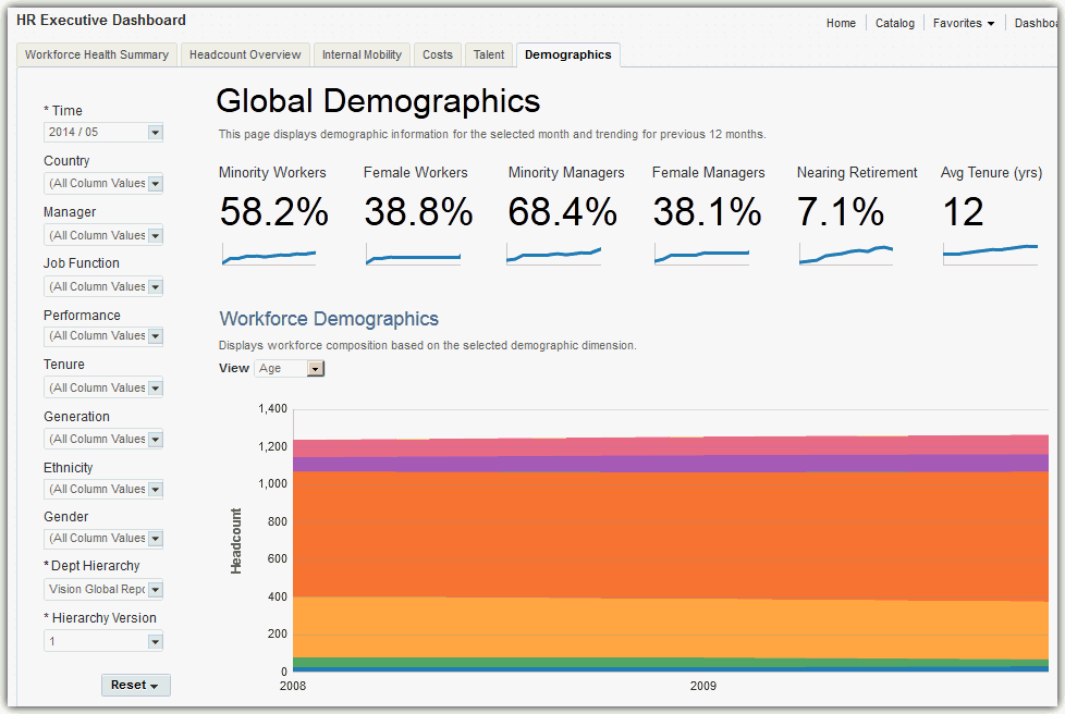is hcm cloud what (Release Workforce Demographics Evaluating 6 11.1.1.8)