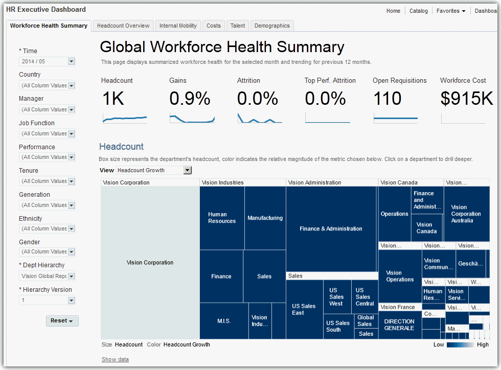 6 Evaluating Workforce Demographics (Release 11.1.1.8)