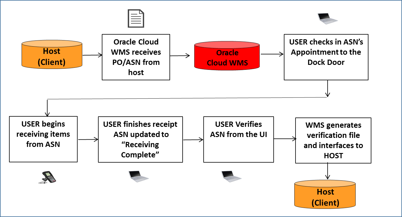 SOLUTION: Oracle -- Unit 5-4 -- Trapping Oracle Exceptions Notes - Studypool