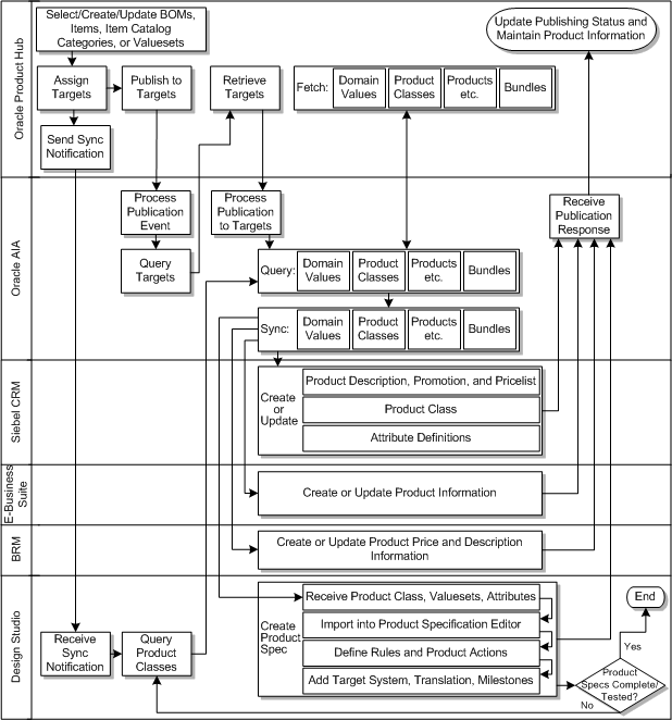 The figure is described in the following text.