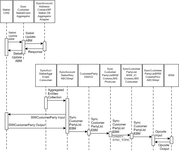 This figure is described in the following text.