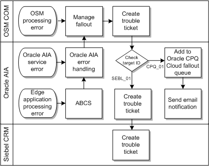 This figure is described in the following text.