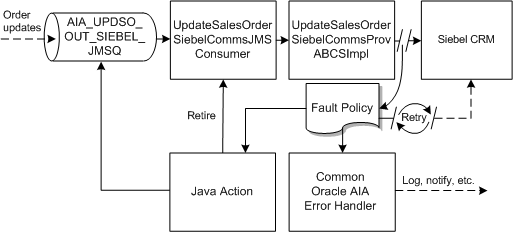 The figure is described in the following text.