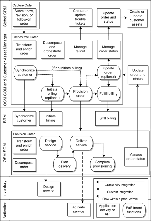 This figure is described in the surrounding text.