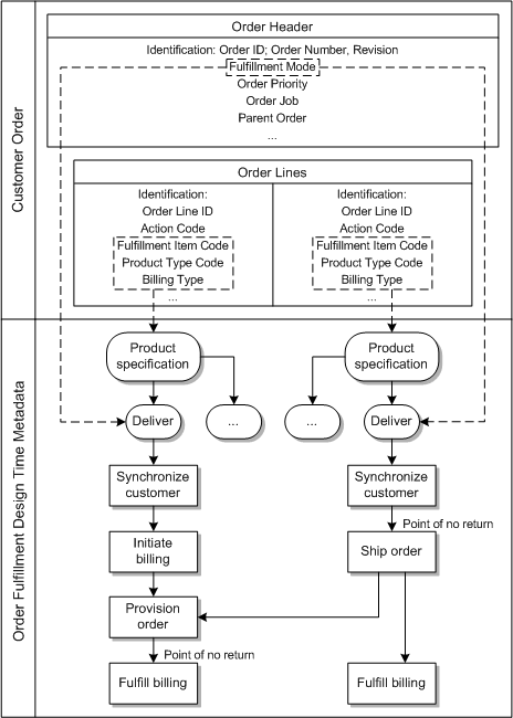 This figure is described in the surrounding text.