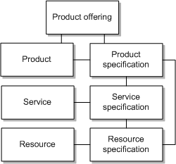 Description of Figure 7-8 follows