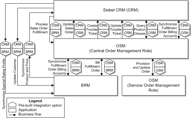 Description of Figure 1-1 follows