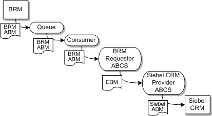 Description of Figure 1-2 follows