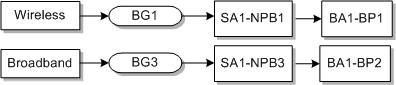 Description of Figure E-13 follows