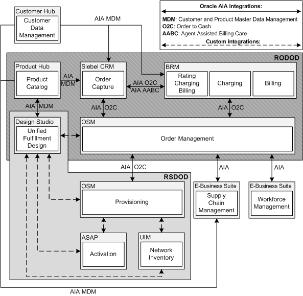 Description of Figure 1-3 follows