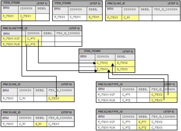 Description of Figure A-6 follows