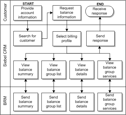 Description of Figure 3-1 follows