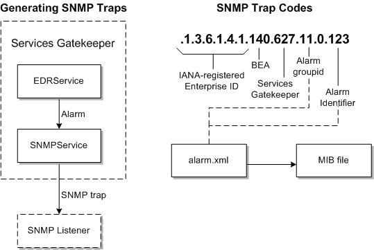 setup snmp trap receiver