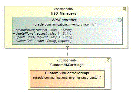 Surrounding text describes Figure 6-1 .