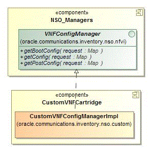 Surrounding text describes Figure 6-7 .