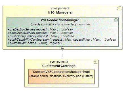 Surrounding text describes Figure 6-6 .