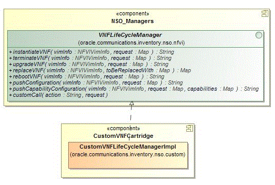 Surrounding text describes Figure 6-4 .