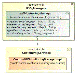 Surrounding text describes Figure 6-2 .