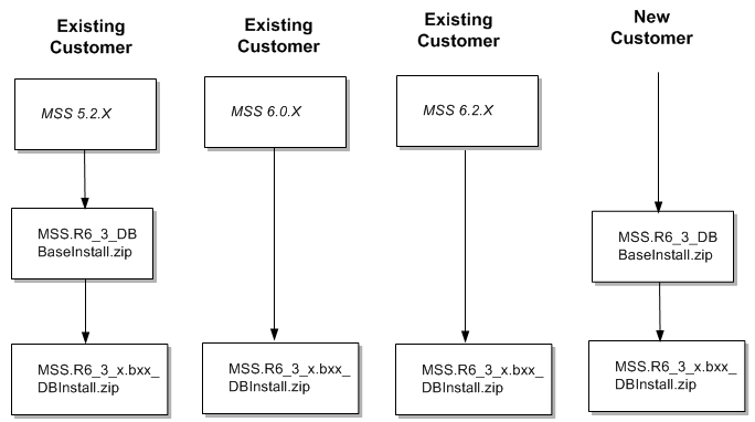Description of Figure 2-1 follows
