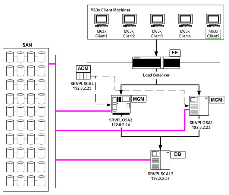 Description of Figure E-1 follows