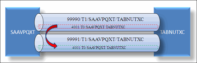 Description of Figure 3-10 follows