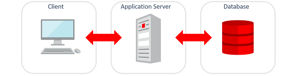 Description of Figure 1-1 follows